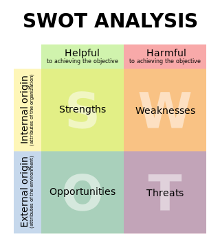 SWOT.